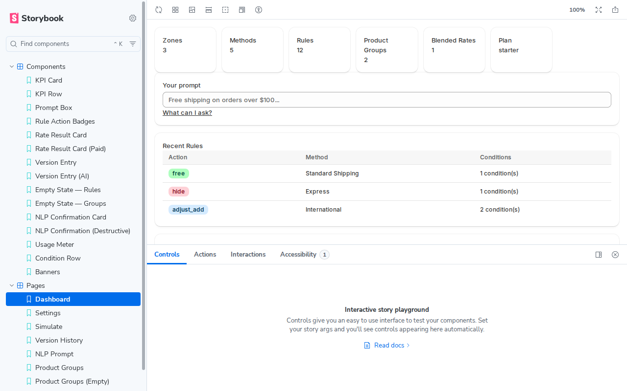 Dashboard page story showing KPI cards, prompt box, rules table, and usage